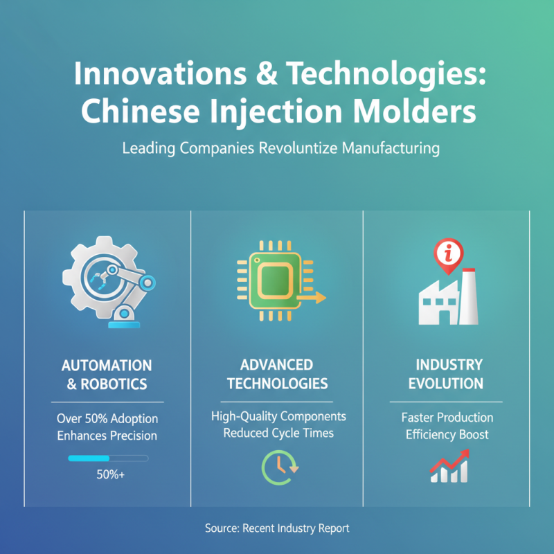 Top Plastic Injection Companies in China for Global Buyers?
