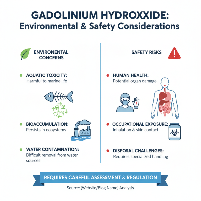 Top Benefits of Gadolinium Hydroxide in Modern Applications?