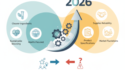 2026 Top Mixer Powder Trends What Buyers Should Know?