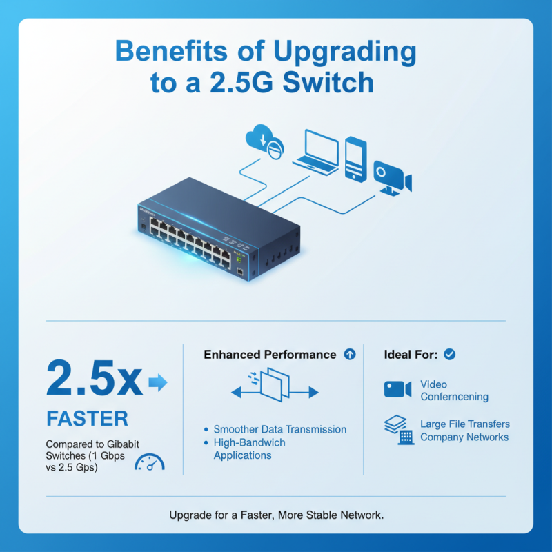 Why Choose a 2.5G Switch for Your Network Needs?