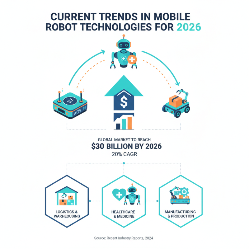 Top Mobile Robot Solutions for Global Buyers in 2026?