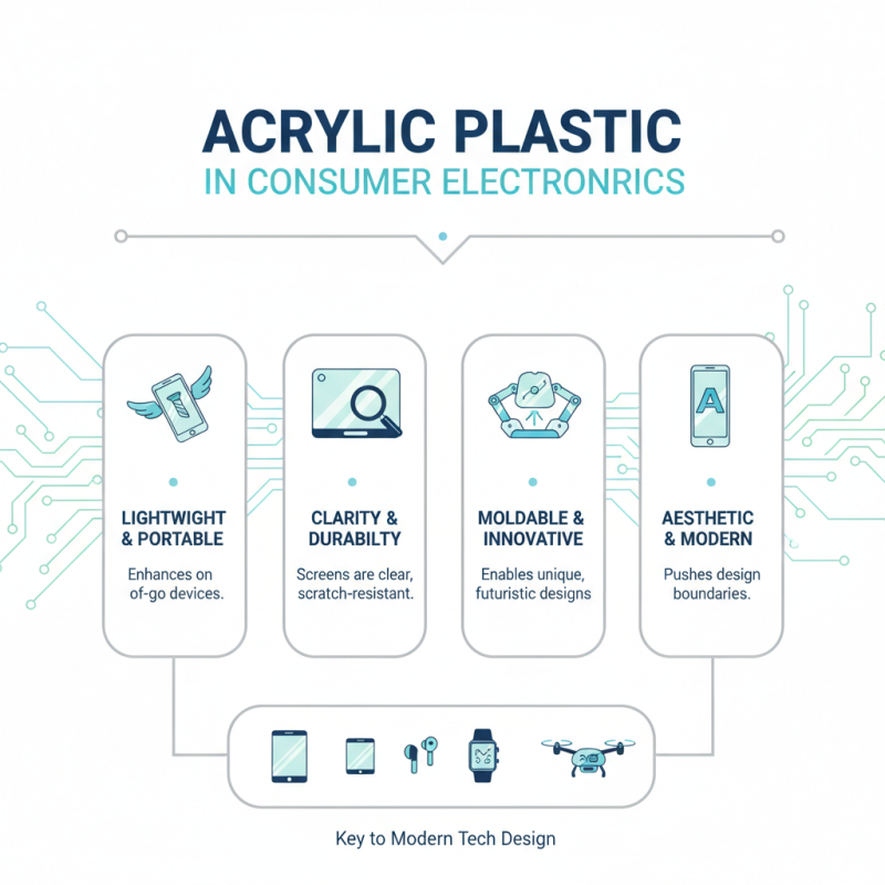 What are the Best Uses of Acrylic Plastic in 2026?