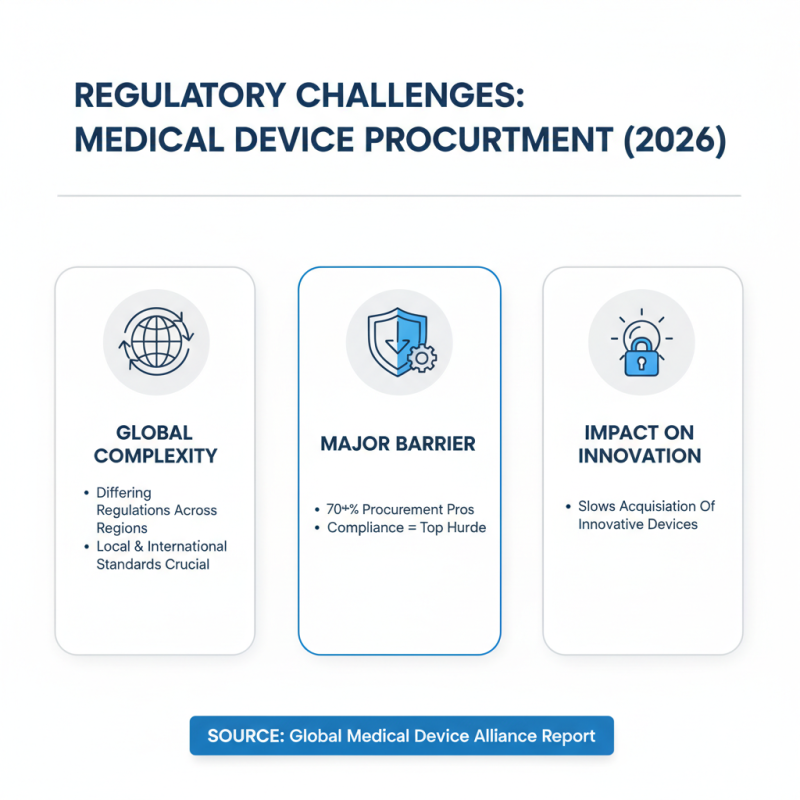 Top Medical Devices for Global Procurement in 2026?