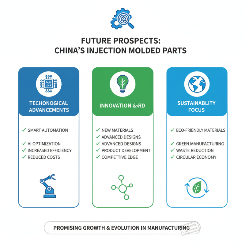 China Top 10 Injection Molded Parts Manufacturers and Their Innovations?