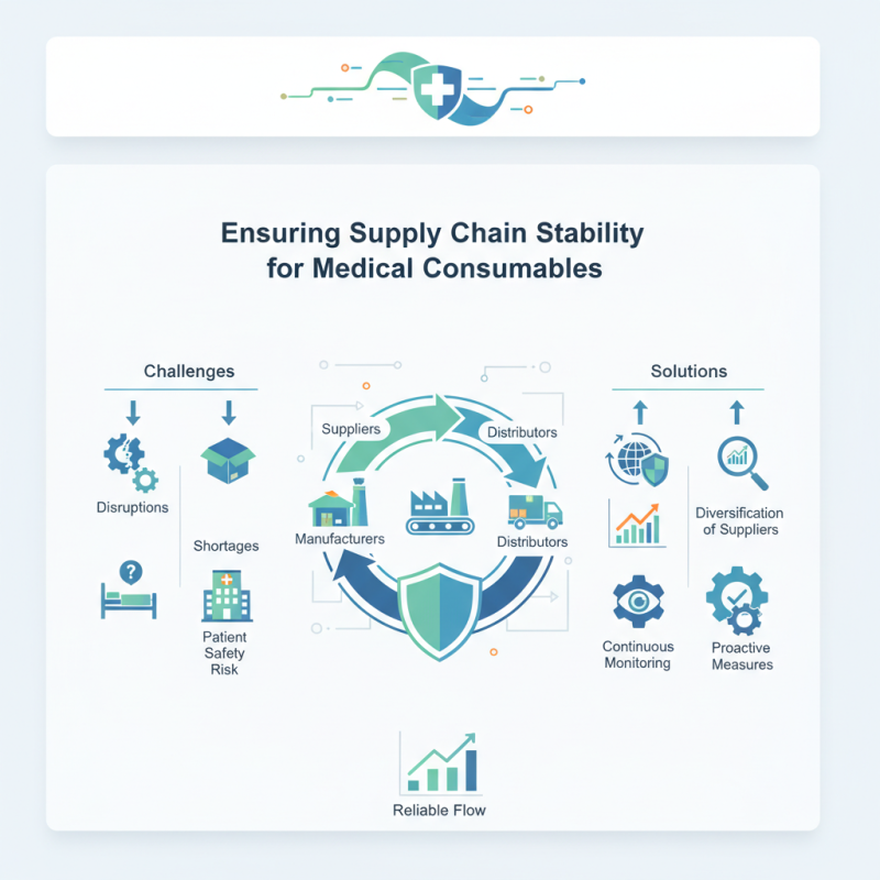 10 Tips to Ensure Supply Chain Stability for Medical Consumables?