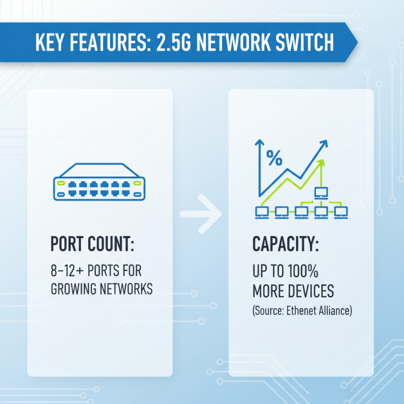 Why Choose a 2.5G Switch for Your Network Needs?