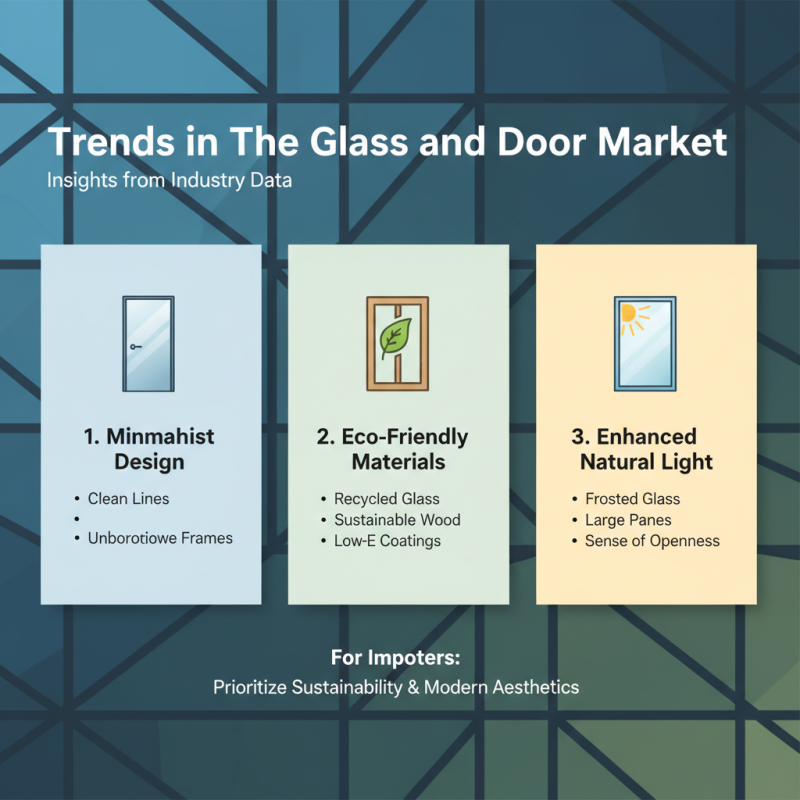 Top Glass and Doors Buying Guide for Global Importers?