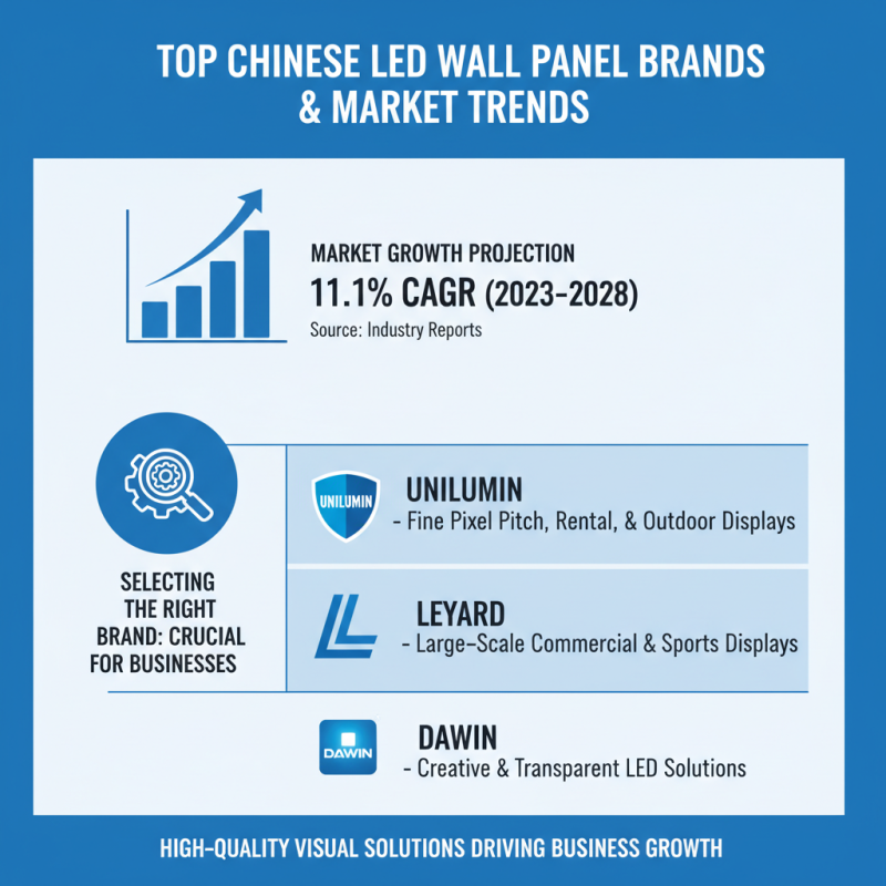 Best LED Wall Panels for Your Business Needs in China