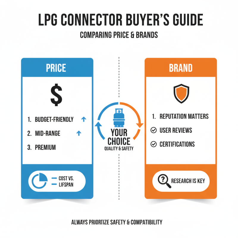 How to Choose the Best LPG Hose Connector for Your Needs?