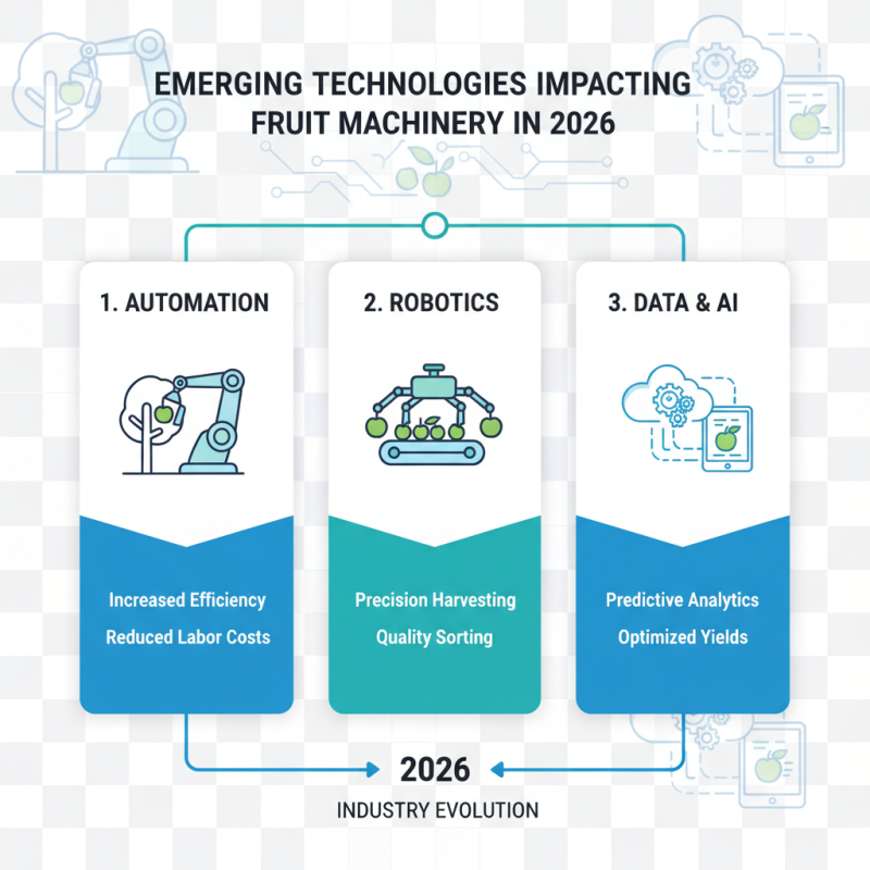 2026 Top Fruit Machinery Trends for Global Buyers?