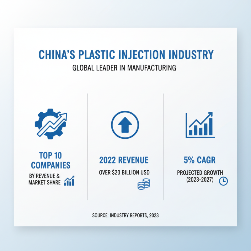 Top Plastic Injection Companies in China for Global Buyers?
