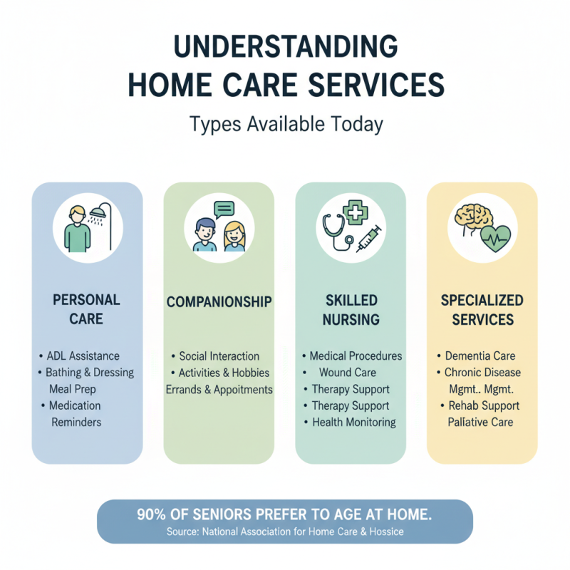 How to Choose the Right Home Care Services for Your Loved Ones?