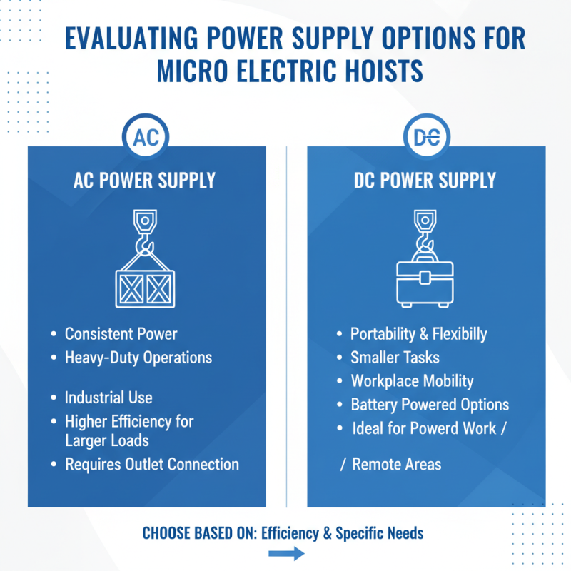 Top Tips for Choosing the Right Micro Electric Hoist?