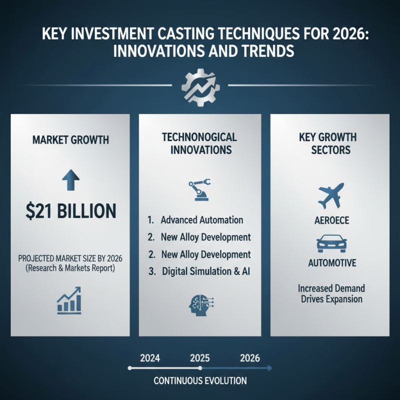 2026 Best Investment Casting Techniques for Global Buyers?