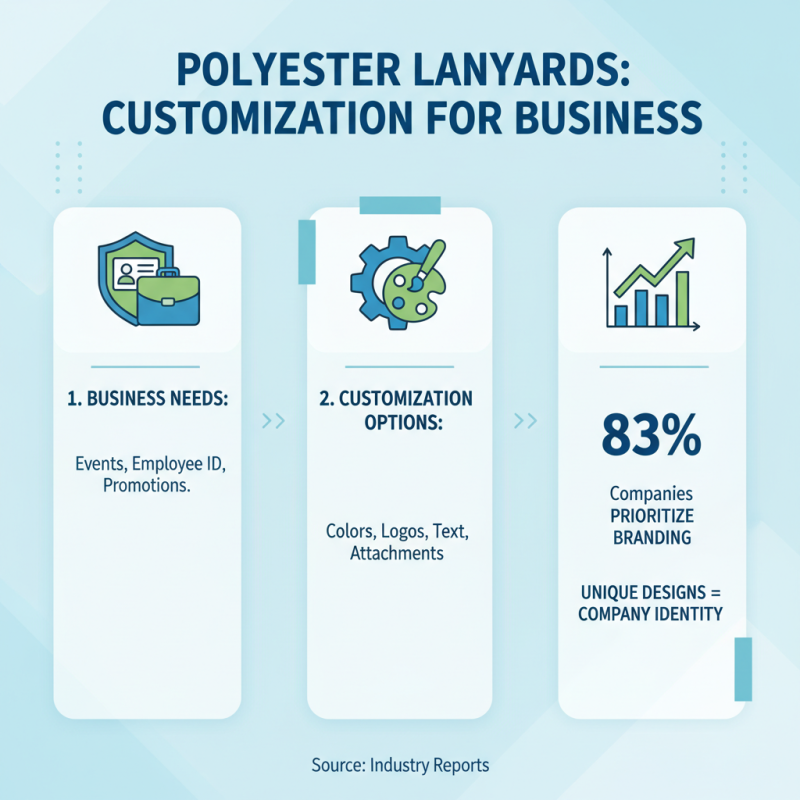 Best Polyester Lanyards for Your Business Needs?