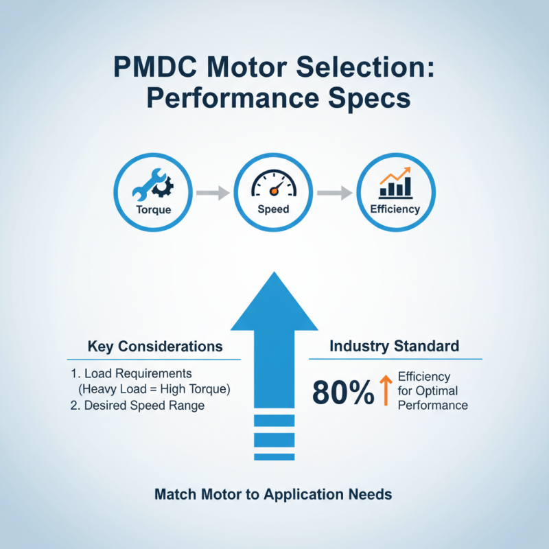 Essential Tips for Choosing the Right PMDC Motor?