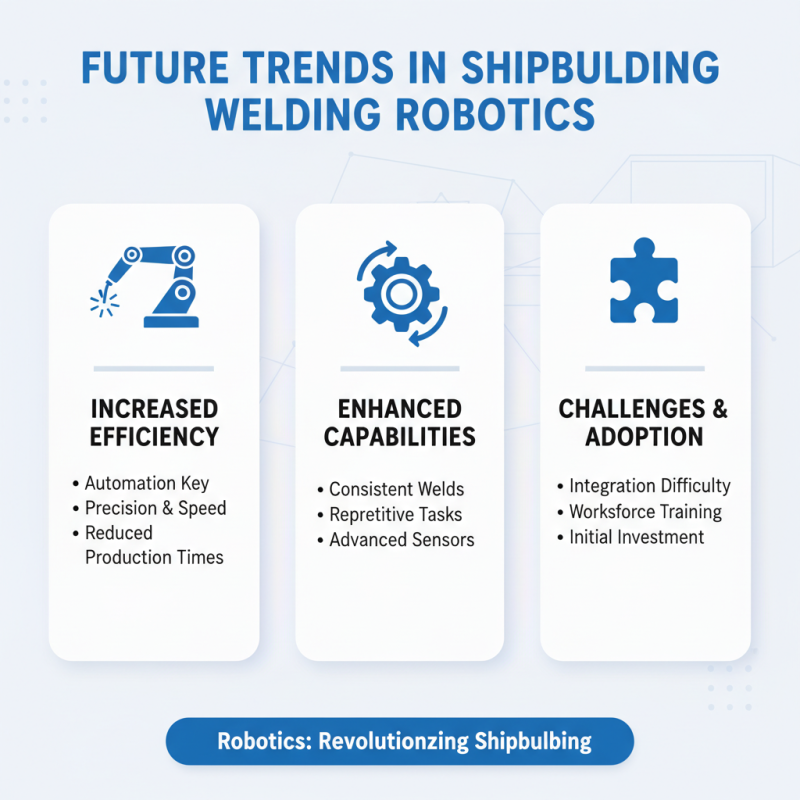Top 10 Shipbuilding Welding Robots You Should Know About?