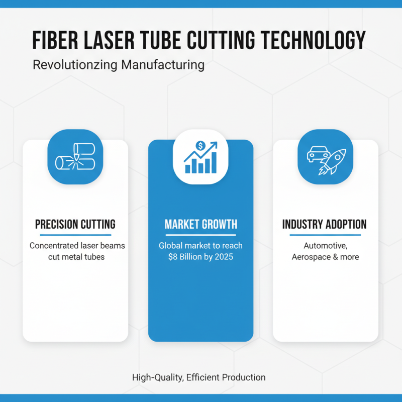 Top Fiber Laser Tube Cutting Machine in China for Global Buyers?