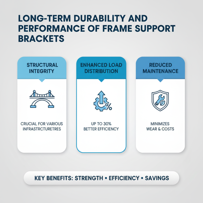 What are the Benefits of Using Frame Support Brackets in 2026?