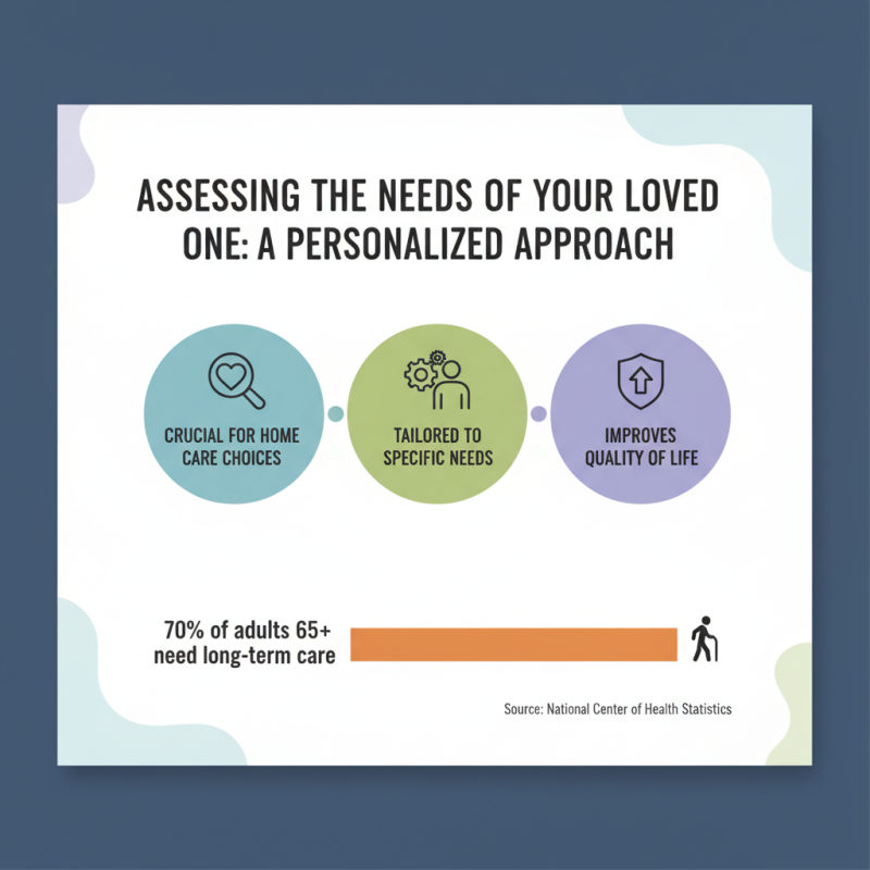 How to Choose the Right Home Care Services for Your Loved Ones?