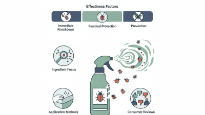 2026 Best Bed Bug Spray Options to Eliminate Infestations Effectively?