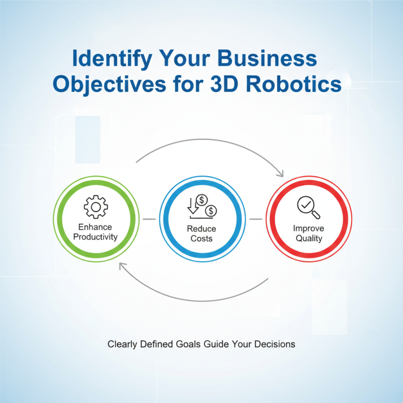 How to Choose the Best 3D Robot for Your Business Needs?