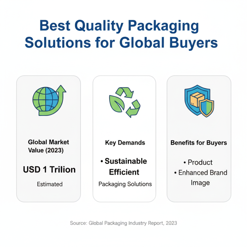 Best Quality Packaging Solutions for Global Buyers?