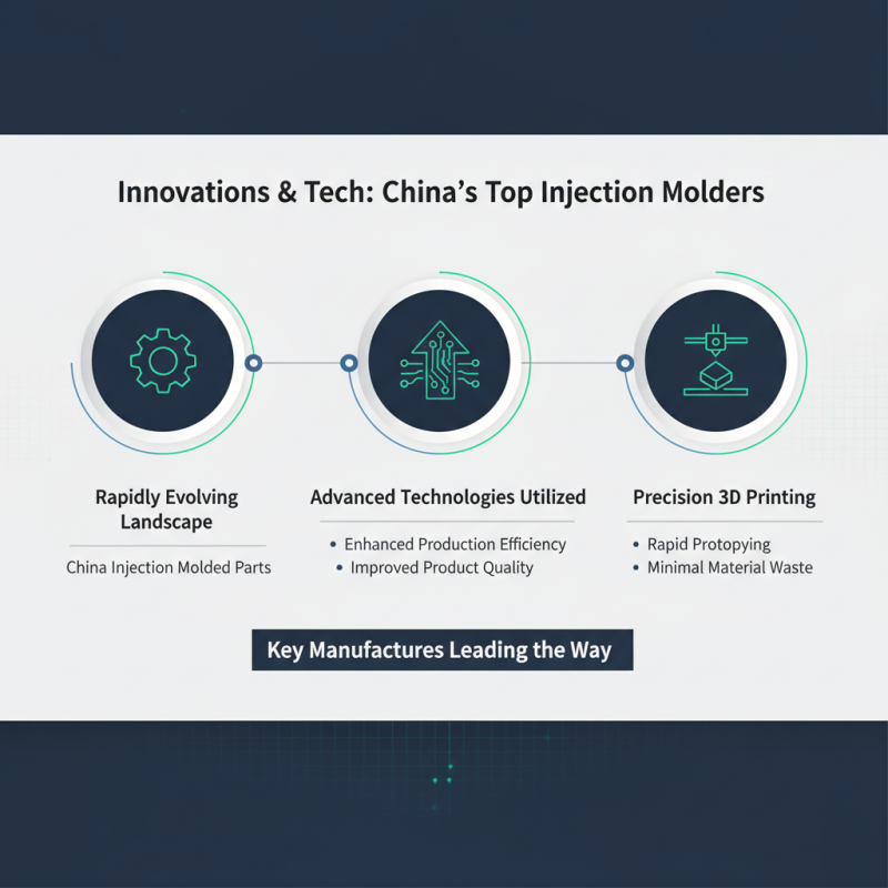 China Top 10 Injection Molded Parts Manufacturers and Their Innovations?