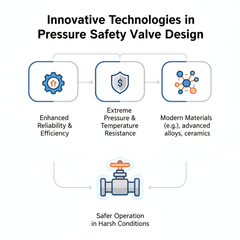 Top Pressure Safety Valve Solutions for Global Buyers?