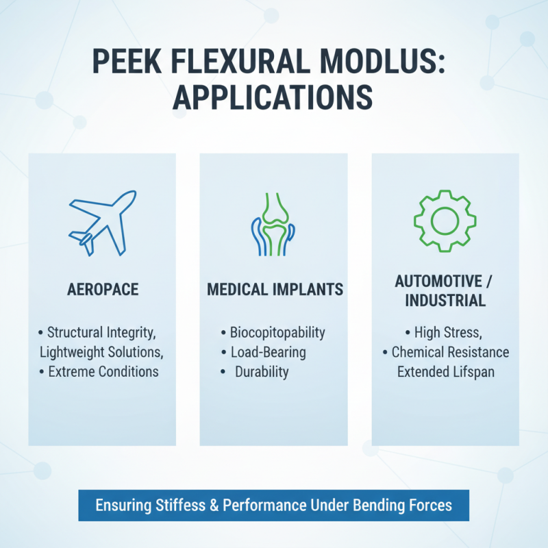 Top 10 Insights on Peek Flexural Modulus for Global Buyers