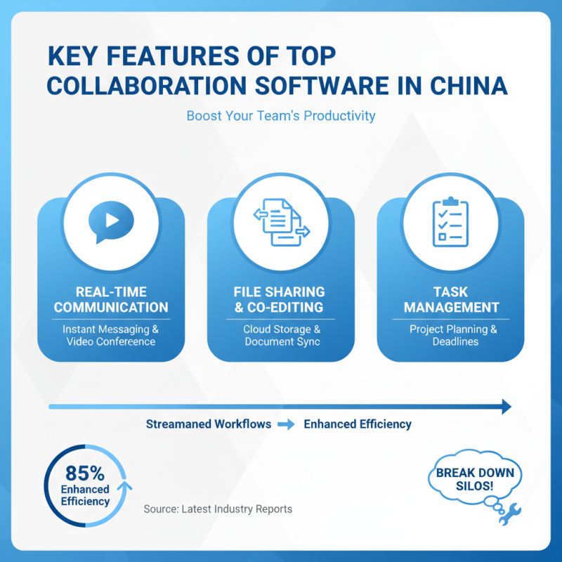 Discovering China Top Software Connect Solutions for Enhanced Collaboration?