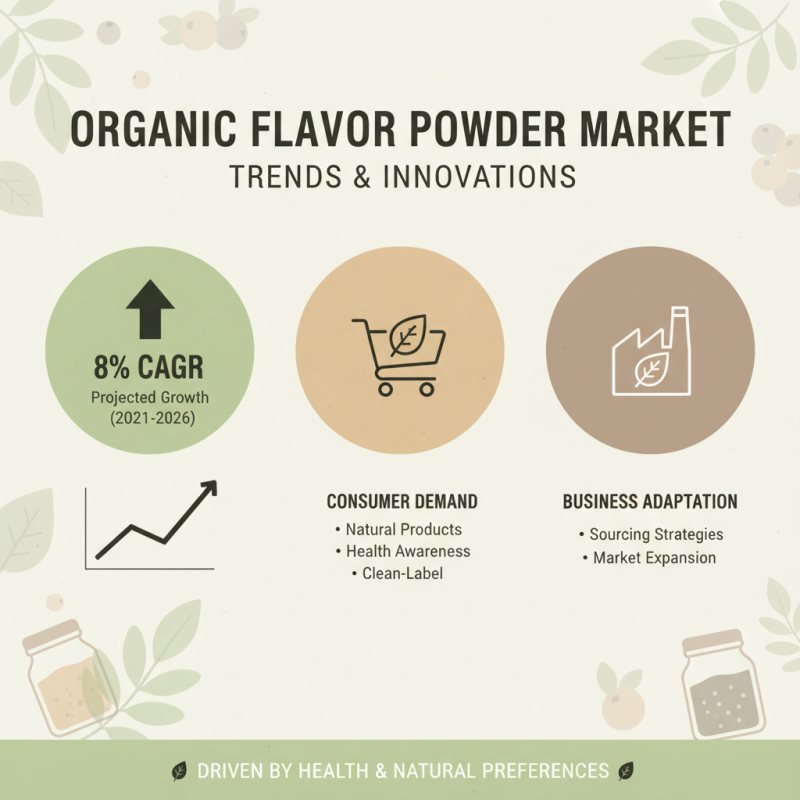 Best Organic Flavor Powders for Global Sourcing Needs?