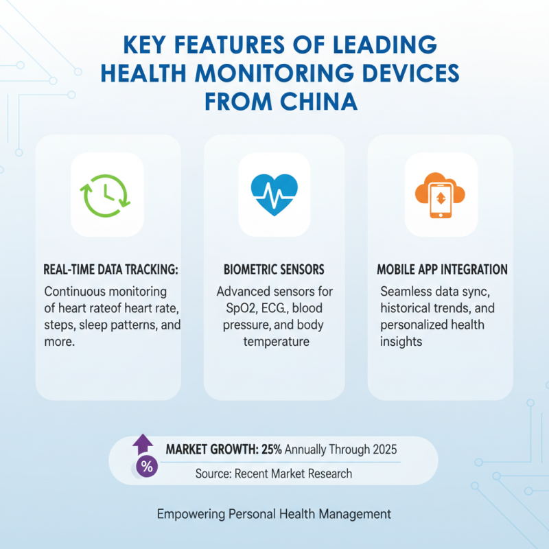 Top Health Monitoring Devices from China for Global Buyers?