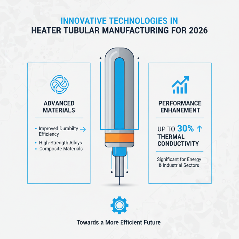 Top Heater Tubular Options for Global Buyers in 2026?