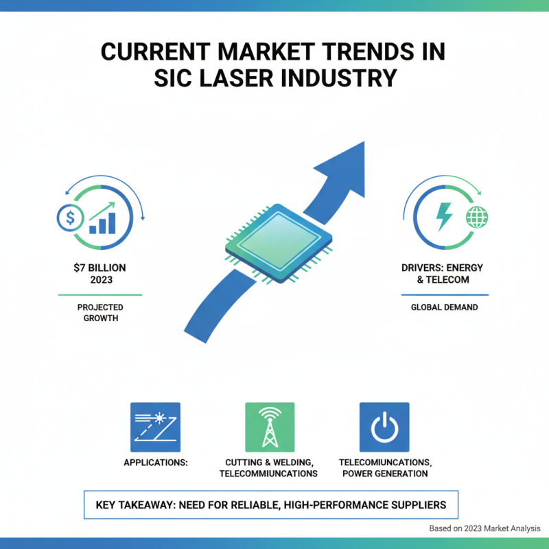 Top Sic Laser Suppliers for Global Buyers Today?
