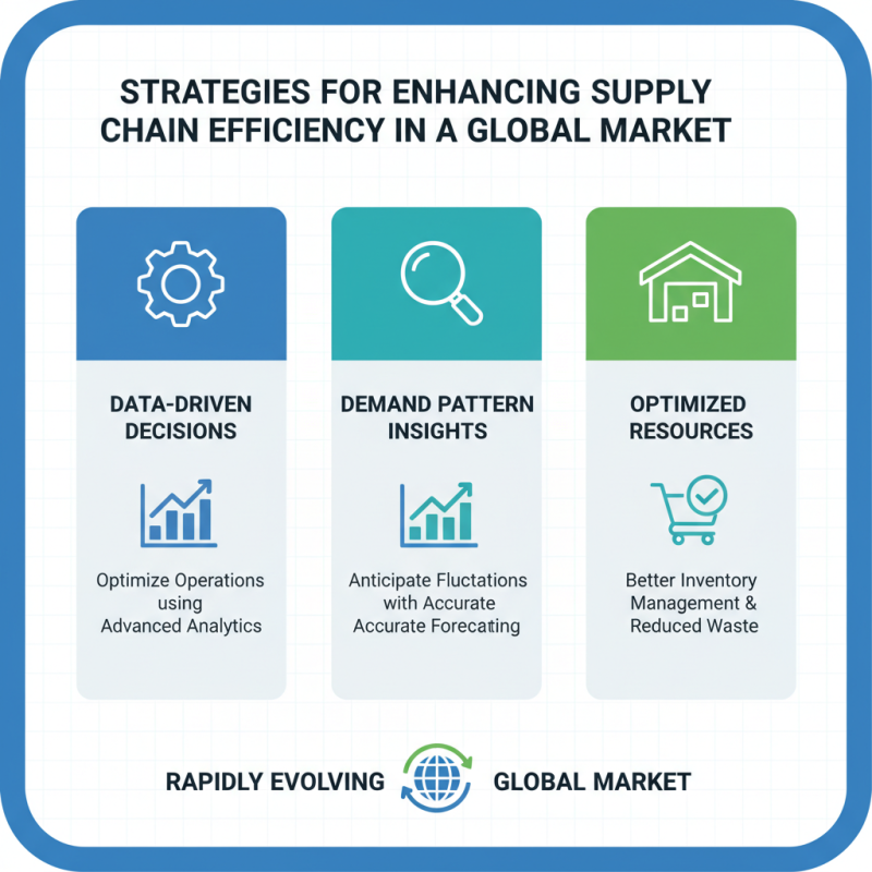 Best Supply Chain Solutions for Global Buyers in 2026?
