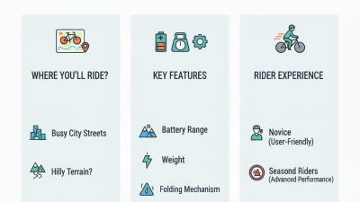 2026 How to Choose the Best Electric Bike Foldable for Your Needs?