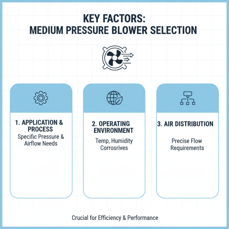 How to Choose the Right Medium Pressure Blower for Your Needs?