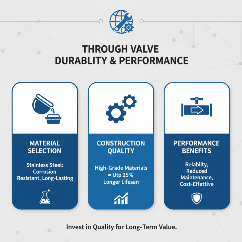 How to Choose the Right Through Valve for Your Needs?