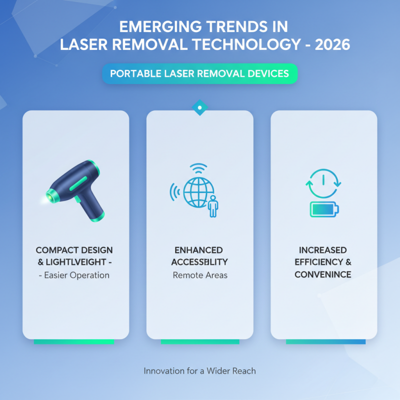 Top 10 Laser Removal Machines for Global Buyers in 2026?