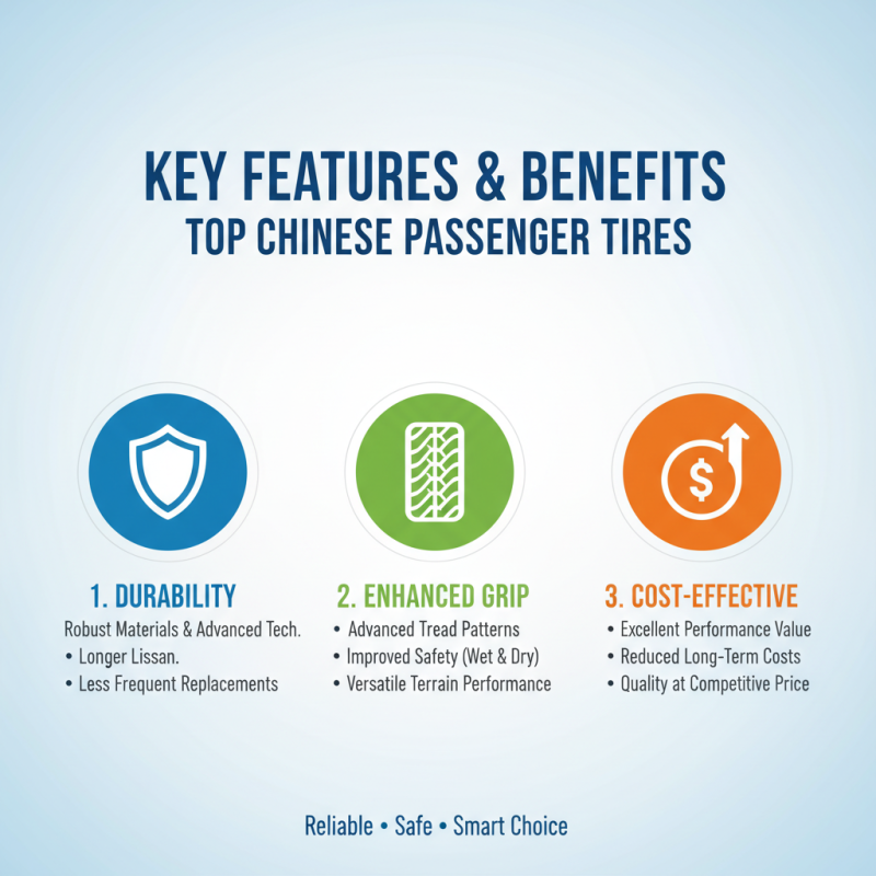 Top China Passenger Tires for Global Buyers Looking to Import?