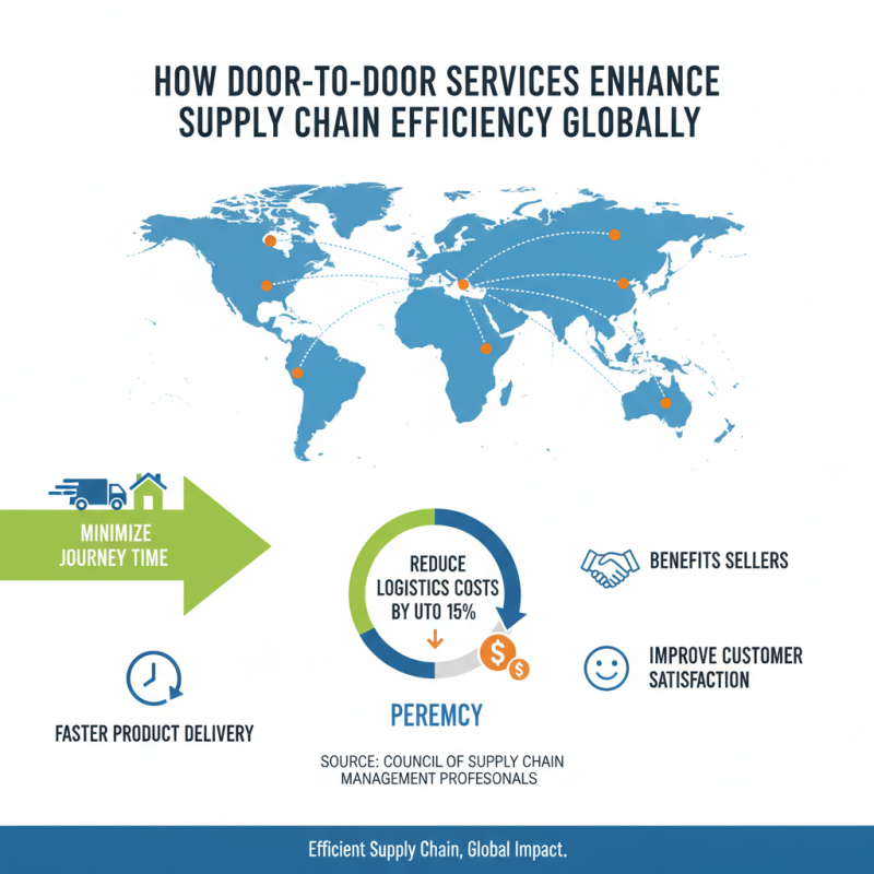 Why Are Doors to Doors Services Essential for Global Buyers?