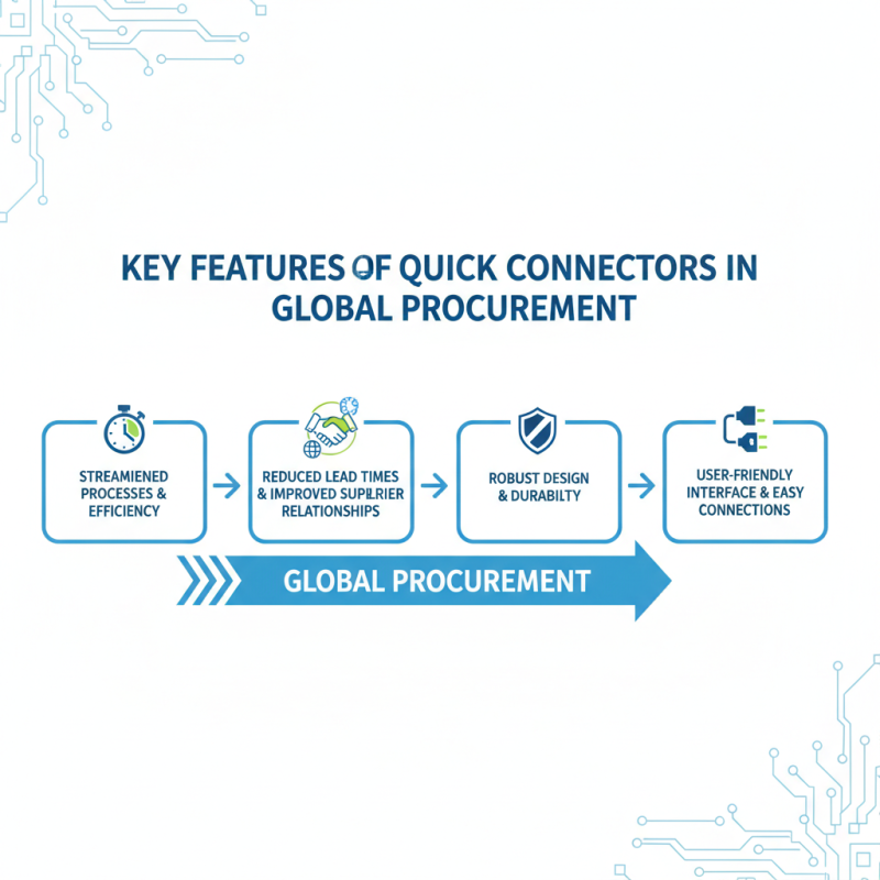 Top Quick Connectors for Efficient Global Procurement?