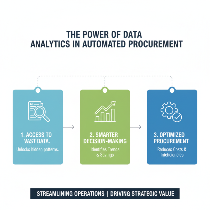 Why Is Automation Technology Essential for Global Procurement?