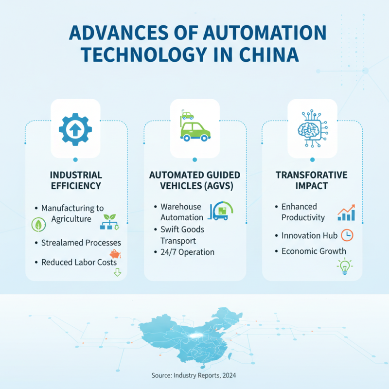 Top 10 Automated Machines Revolutionizing Industries in China