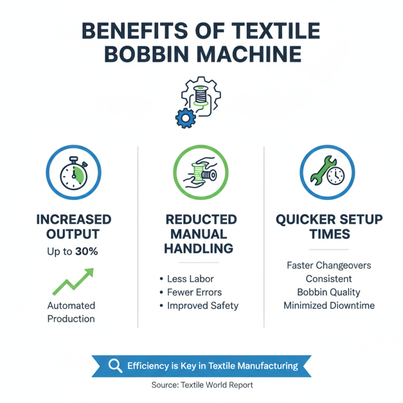 Why Choose a Textile Bobbin Machine for Your Business Needs?