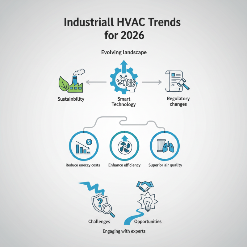 2026 Top Industrial HVAC Trends Buyers Must Know?