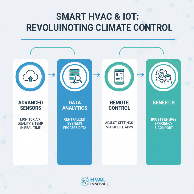 2026 Top Industrial HVAC Trends Buyers Must Know?