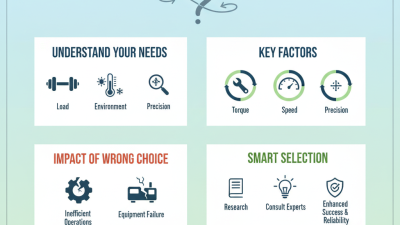 How to Choose the Right Servo Motor for Your Applications?