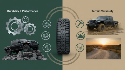 Best Premium All Terrain Tires for 2026 What to Know?